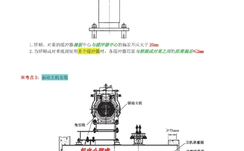 05讲-实操看图-电梯+机械设备+石化答案_2026年一级建造师_2026年一建机电_2025年一建机电SVIP_04-冲刺串讲✿考点强化✿小灶集训_68-机电《实操看图班》小肥虎SMR