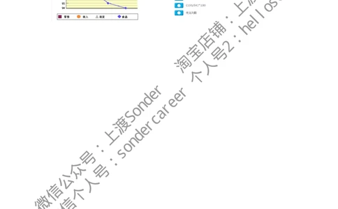 7-20160512-KPMG_2025春招题库汇总_十大行测题库_2023年十大热门题库更新中_11、SH-1汇总_按年份分类_2016年新题