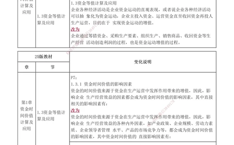 0-1_2026年一级建造师_2026年一建经济_2025年一建经济SVIP_02-基础精讲✿高端面授✿深度强化_14-经济《教材精讲班》李娜233推荐