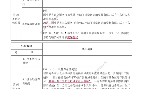 0-1_2026年一级建造师_2026年一建经济_2025年一建经济SVIP_02-基础精讲✿高端面授✿深度强化_14-经济《教材精讲班》李娜233推荐