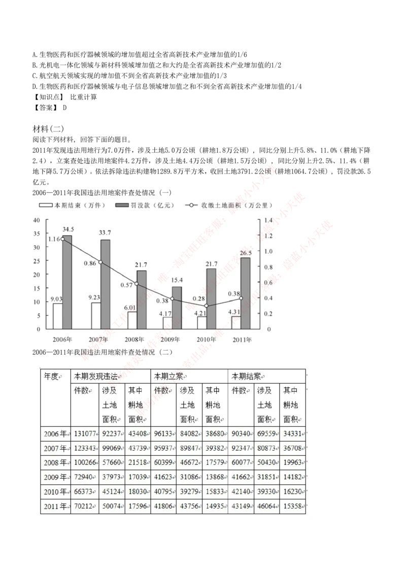 4-7-EPI综合能力题库----资料分析题库+解析_Password_Removed_2025春招题库汇总_国企题库_华能_4-华能集团2021招聘笔试最新练习题库(7份pdf)（EPI能力测试部分）
