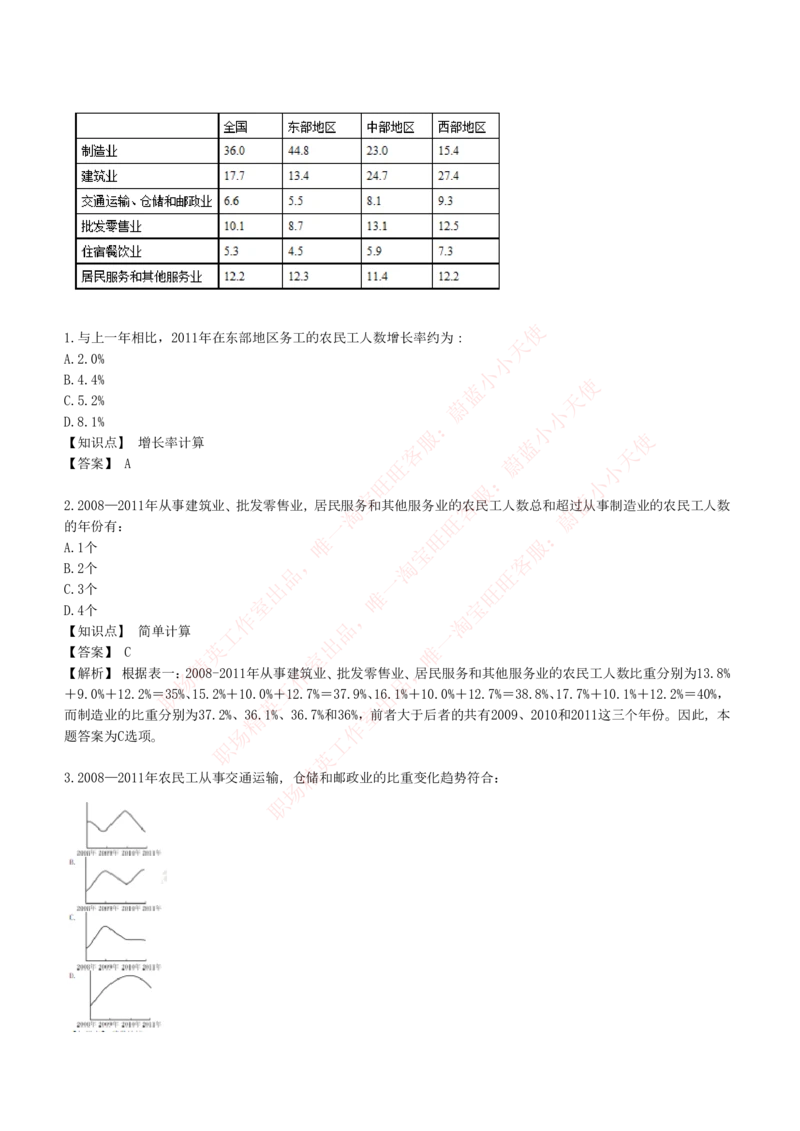 4-7-EPI综合能力题库----资料分析题库+解析_Password_Removed_2025春招题库汇总_国企题库_华能_4-华能集团2021招聘笔试最新练习题库(7份pdf)（EPI能力测试部分）
