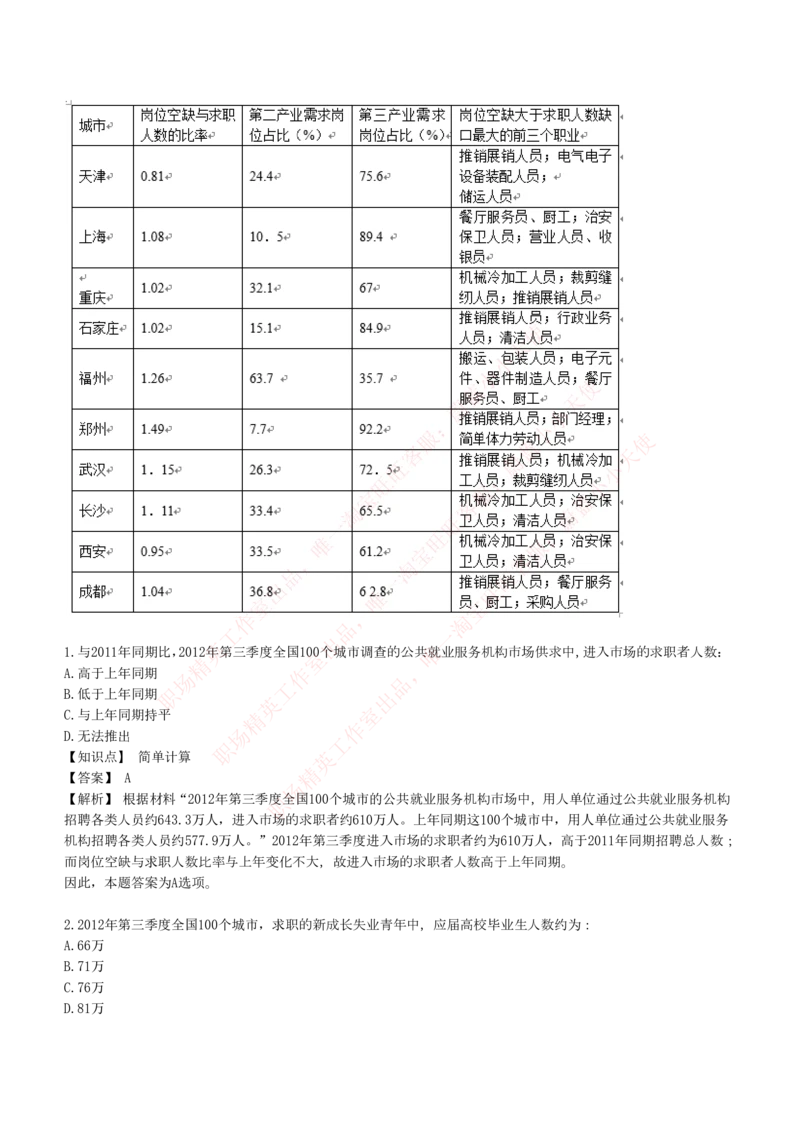4-7-EPI综合能力题库----资料分析题库+解析_Password_Removed_2025春招题库汇总_国企题库_华能_4-华能集团2021招聘笔试最新练习题库(7份pdf)（EPI能力测试部分）