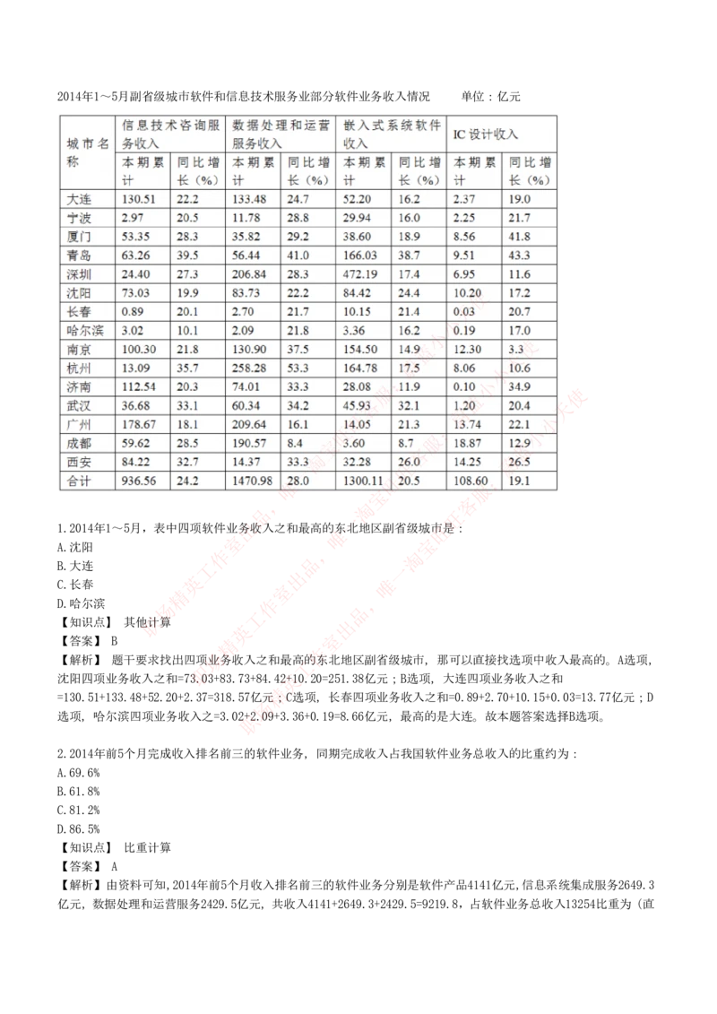 4-7-EPI综合能力题库----资料分析题库+解析_Password_Removed_2025春招题库汇总_国企题库_华能_4-华能集团2021招聘笔试最新练习题库(7份pdf)（EPI能力测试部分）
