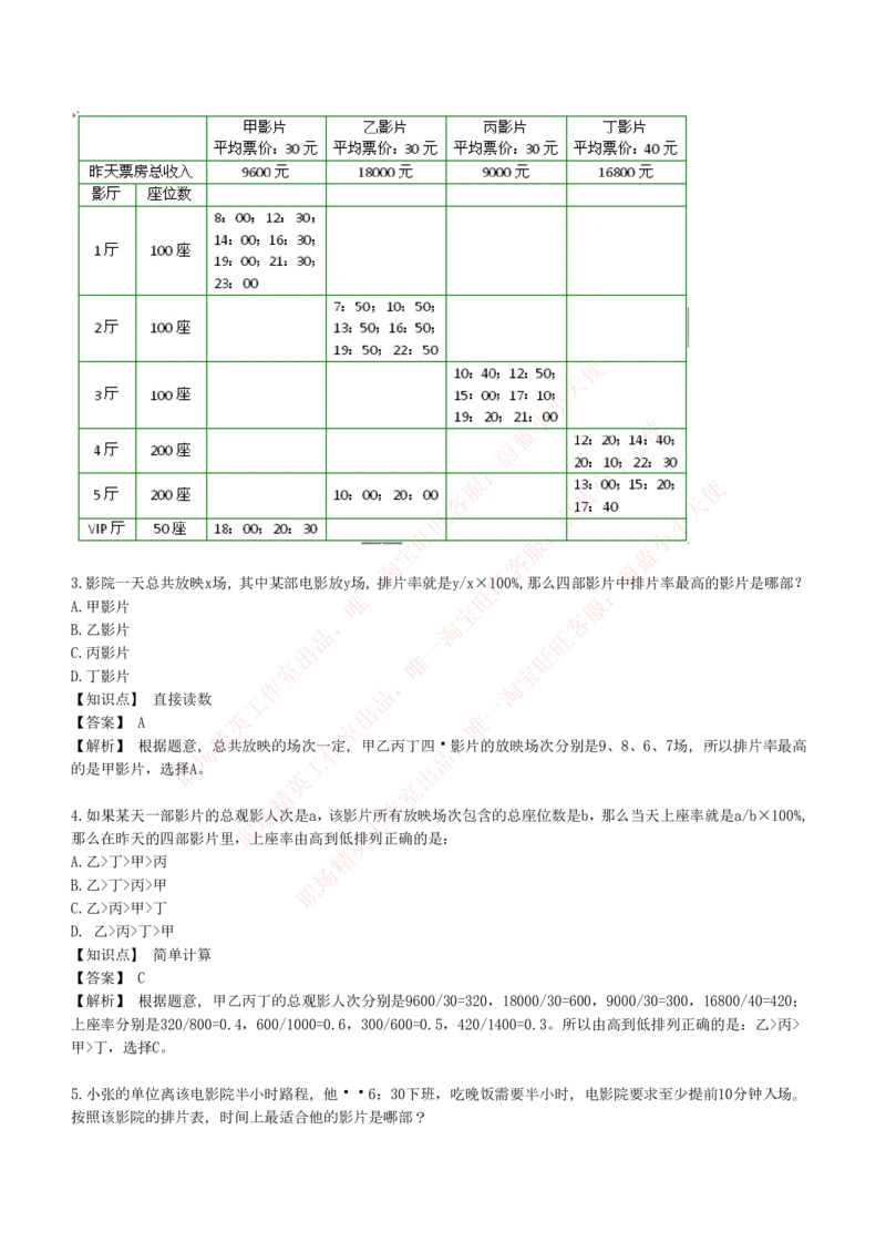 4-7-EPI综合能力题库----资料分析题库+解析_Password_Removed_2025春招题库汇总_国企题库_华能_4-华能集团2021招聘笔试最新练习题库(7份pdf)（EPI能力测试部分）