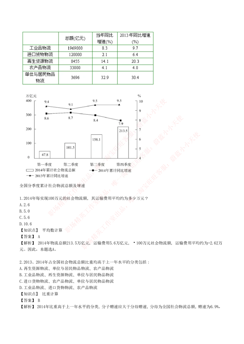 4-7-EPI综合能力题库----资料分析题库+解析_Password_Removed_2025春招题库汇总_国企题库_华能_4-华能集团2021招聘笔试最新练习题库(7份pdf)（EPI能力测试部分）