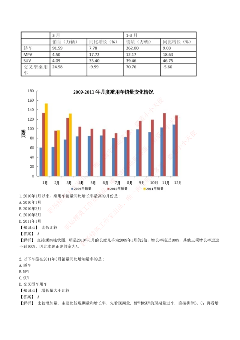 4-7-EPI综合能力题库----资料分析题库+解析_Password_Removed_2025春招题库汇总_国企题库_华能_4-华能集团2021招聘笔试最新练习题库(7份pdf)（EPI能力测试部分）