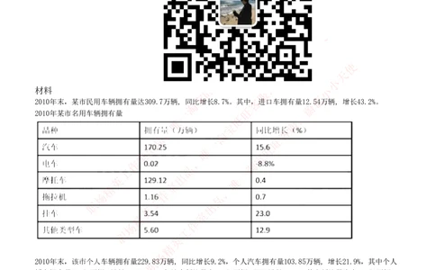 4-7-EPI综合能力题库----资料分析题库+解析_Password_Removed_2025春招题库汇总_国企题库_华能_4-华能集团2021招聘笔试最新练习题库(7份pdf)（EPI能力测试部分）