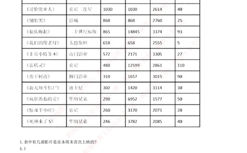 4-7-EPI综合能力题库----资料分析题库+解析_Password_Removed_2025春招题库汇总_国企题库_华能_4-华能集团2021招聘笔试最新练习题库(7份pdf)（EPI能力测试部分）
