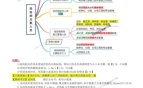 02-案例百题斩（7-13题）_2026年一级建造师_2026年一建机电_2025年一建机电SVIP_04-冲刺串讲✿考点强化✿小灶集训_17-机电《案例百题斩》小肥虎SMR