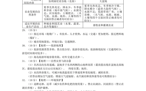 2011年高考地理试卷（山东）（解析卷）_地理历年高考真题_新&middot;Word版2008-2025&middot;高考地理真题_地理（按试卷类型分类）2008-2025_自主命题卷&middot;地理（2008-2025）