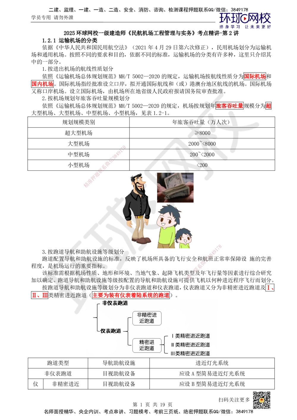 02.第2讲-12运输机场的分类及功能_2026年一级建造师_2026年一建民航_2025年一建民航SVIP_02-基础精讲✿高端面授✿深度强化_07-民航《考点精讲班》谷永生HQ