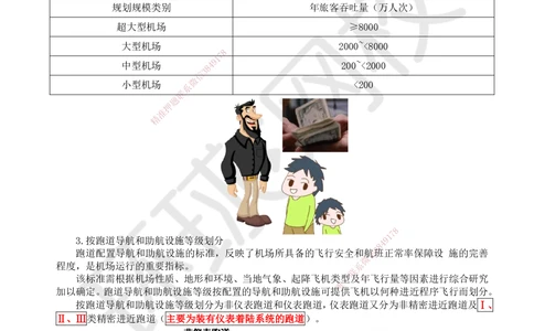02.第2讲-12运输机场的分类及功能_2026年一级建造师_2026年一建民航_2025年一建民航SVIP_02-基础精讲✿高端面授✿深度强化_07-民航《考点精讲班》谷永生HQ