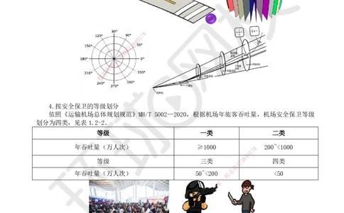 02.第2讲-12运输机场的分类及功能_2026年一级建造师_2026年一建民航_2025年一建民航SVIP_02-基础精讲✿高端面授✿深度强化_07-民航《考点精讲班》谷永生HQ