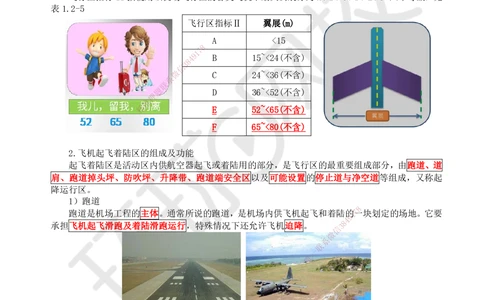 02.第2讲-12运输机场的分类及功能_2026年一级建造师_2026年一建民航_2025年一建民航SVIP_02-基础精讲✿高端面授✿深度强化_07-民航《考点精讲班》谷永生HQ