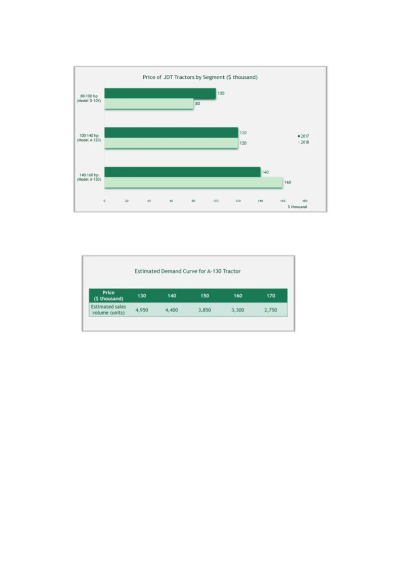 BCG农业设备_2025春招题库汇总_咨询题库_2023咨询公司合集（7家）_2023波士顿_Casey真题合辑（重点！！）
