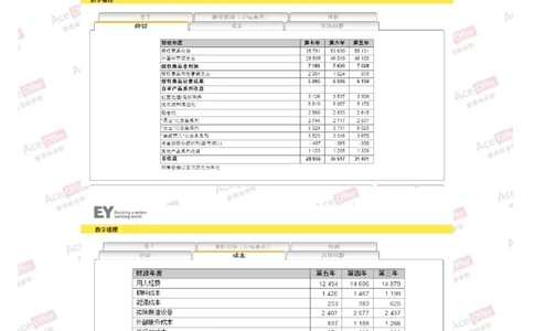 Cut-e真题2_2025春招题库汇总_快消题库-1_快消汇总_达能_供应链等岗位题库cut-e题库