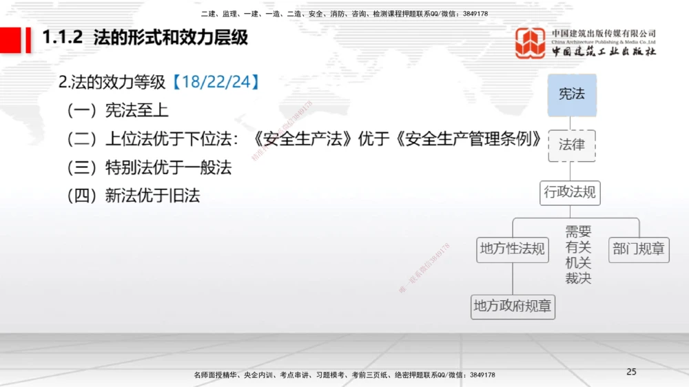 01节：1.1.1法律部门和法律体系～1.1.2法的形式和效力层级（12.15）_2026年一级建造师_2026年一建法规_2026年一建法规SVIP_02-基础精讲✿高端面授✿深度强化_讲义_251