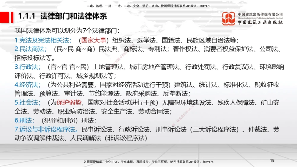 01节：1.1.1法律部门和法律体系～1.1.2法的形式和效力层级（12.15）_2026年一级建造师_2026年一建法规_2026年一建法规SVIP_02-基础精讲✿高端面授✿深度强化_讲义_251