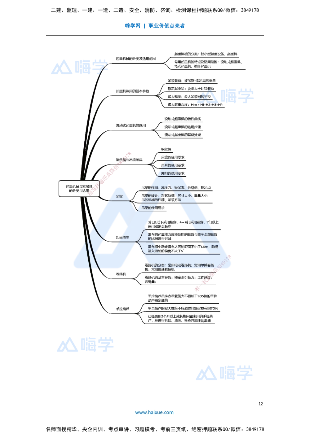 05.2025杨海军-3D实景通关-（4）起重技术-起重机械与索吊具的分类与选用_2026年一级建造师_2026年一建机电_2025年一建机电SVIP_02-基础精讲✿高端面授✿深度强化_讲义