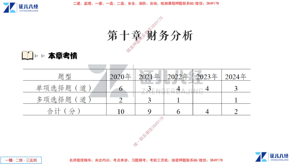 (5)--一建经济点题映射04-讲义_2026年一级建造师_2026年一建经济_2025年一建经济SVIP_03-习题精析✿实战特训✿模考通关_54-经济《点题映射班》张云芳ZBJ