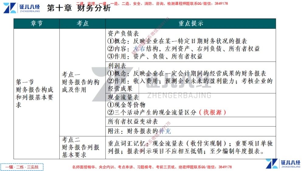 (5)--一建经济点题映射04-讲义_2026年一级建造师_2026年一建经济_2025年一建经济SVIP_03-习题精析✿实战特训✿模考通关_54-经济《点题映射班》张云芳ZBJ