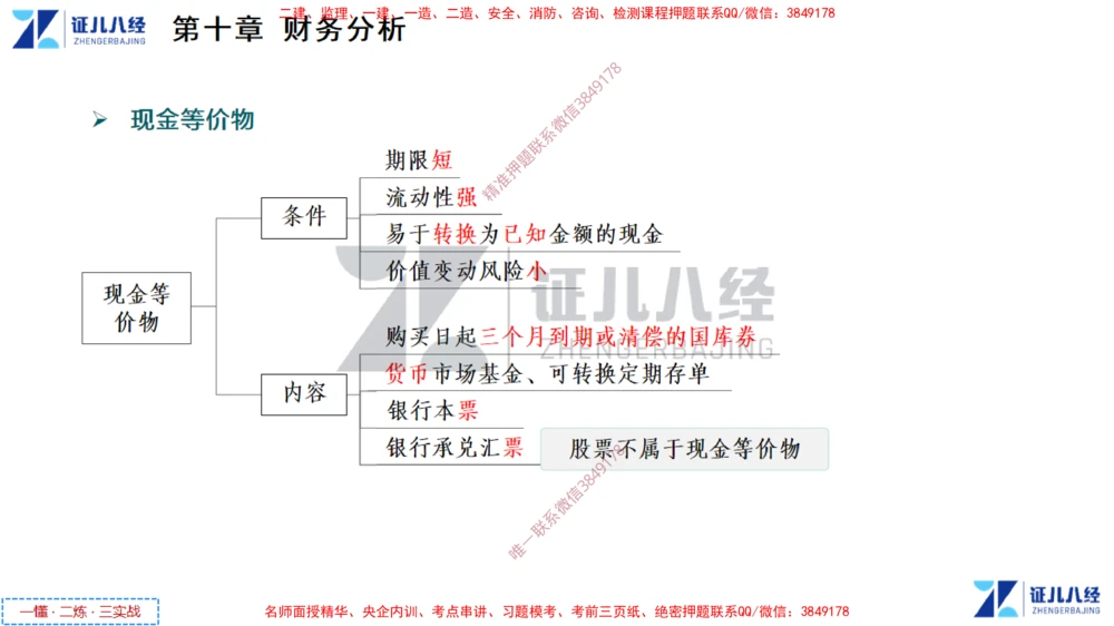 (5)--一建经济点题映射04-讲义_2026年一级建造师_2026年一建经济_2025年一建经济SVIP_03-习题精析✿实战特训✿模考通关_54-经济《点题映射班》张云芳ZBJ