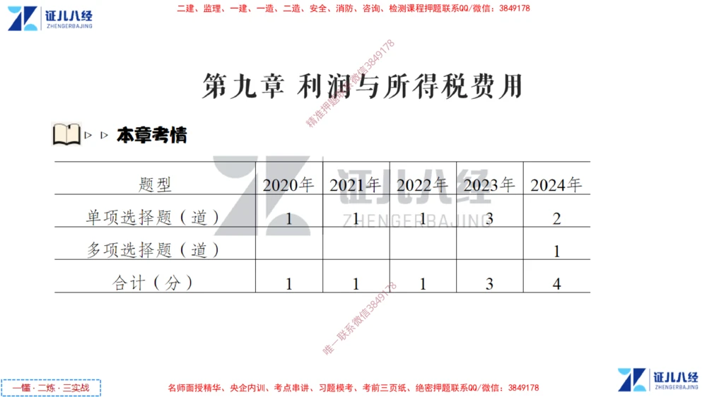 (5)--一建经济点题映射04-讲义_2026年一级建造师_2026年一建经济_2025年一建经济SVIP_03-习题精析✿实战特训✿模考通关_54-经济《点题映射班》张云芳ZBJ