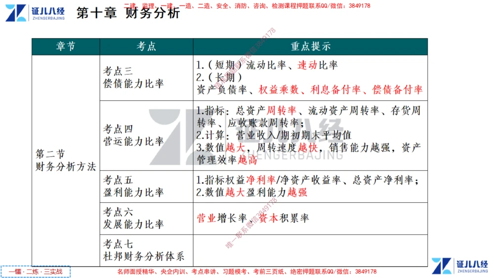 (5)--一建经济点题映射04-讲义_2026年一级建造师_2026年一建经济_2025年一建经济SVIP_03-习题精析✿实战特训✿模考通关_54-经济《点题映射班》张云芳ZBJ