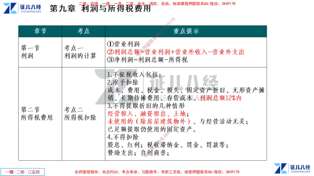 (5)--一建经济点题映射04-讲义_2026年一级建造师_2026年一建经济_2025年一建经济SVIP_03-习题精析✿实战特训✿模考通关_54-经济《点题映射班》张云芳ZBJ