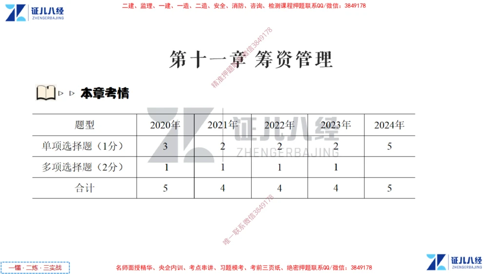 (5)--一建经济点题映射04-讲义_2026年一级建造师_2026年一建经济_2025年一建经济SVIP_03-习题精析✿实战特训✿模考通关_54-经济《点题映射班》张云芳ZBJ