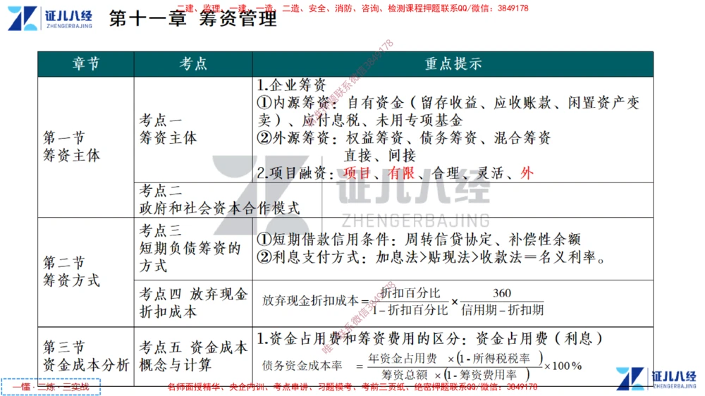 (5)--一建经济点题映射04-讲义_2026年一级建造师_2026年一建经济_2025年一建经济SVIP_03-习题精析✿实战特训✿模考通关_54-经济《点题映射班》张云芳ZBJ