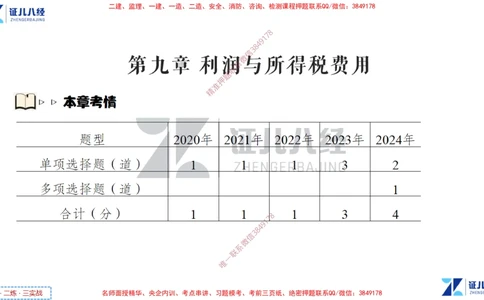 (5)--一建经济点题映射04-讲义_2026年一级建造师_2026年一建经济_2025年一建经济SVIP_03-习题精析✿实战特训✿模考通关_54-经济《点题映射班》张云芳ZBJ