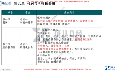 (5)--一建经济点题映射04-讲义_2026年一级建造师_2026年一建经济_2025年一建经济SVIP_03-习题精析✿实战特训✿模考通关_54-经济《点题映射班》张云芳ZBJ