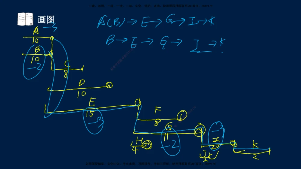 01、王建波-一级建造师-机电-案例专项（全）2.0_2026年一级建造师_2026年一建机电_2025年一建机电SVIP_04-冲刺串讲✿考点强化✿小灶集训_11-机电《案例专项班》王建波CSW_讲义