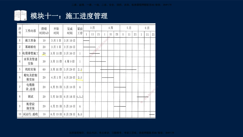 01、王建波-一级建造师-机电-案例专项（全）2.0_2026年一级建造师_2026年一建机电_2025年一建机电SVIP_04-冲刺串讲✿考点强化✿小灶集训_11-机电《案例专项班》王建波CSW_讲义
