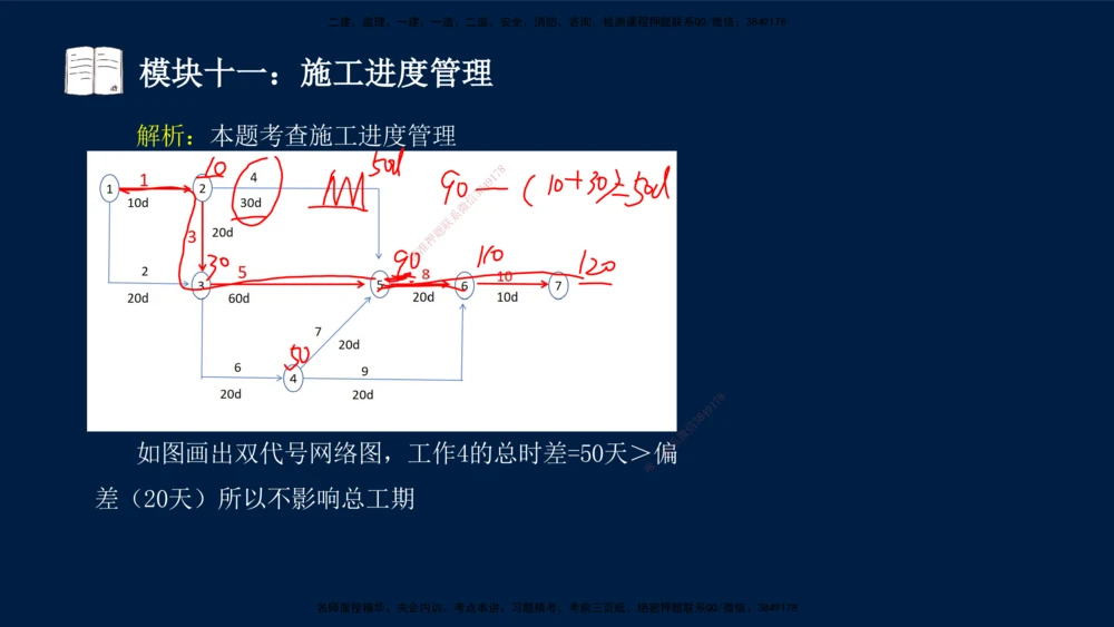 01、王建波-一级建造师-机电-案例专项（全）2.0_2026年一级建造师_2026年一建机电_2025年一建机电SVIP_04-冲刺串讲✿考点强化✿小灶集训_11-机电《案例专项班》王建波CSW_讲义