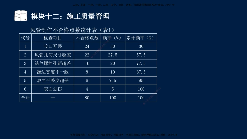 01、王建波-一级建造师-机电-案例专项（全）2.0_2026年一级建造师_2026年一建机电_2025年一建机电SVIP_04-冲刺串讲✿考点强化✿小灶集训_11-机电《案例专项班》王建波CSW_讲义