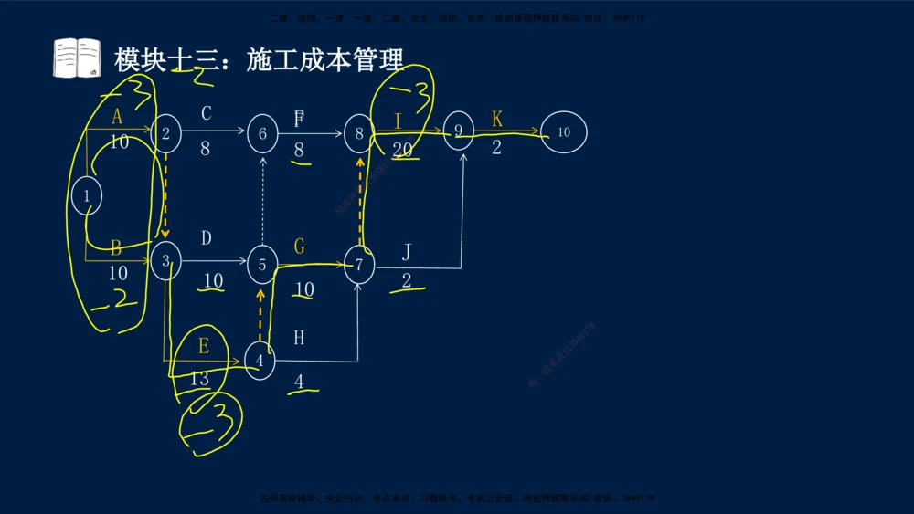 01、王建波-一级建造师-机电-案例专项（全）2.0_2026年一级建造师_2026年一建机电_2025年一建机电SVIP_04-冲刺串讲✿考点强化✿小灶集训_11-机电《案例专项班》王建波CSW_讲义