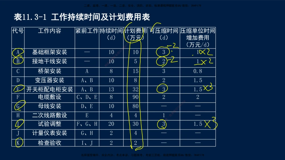 01、王建波-一级建造师-机电-案例专项（全）2.0_2026年一级建造师_2026年一建机电_2025年一建机电SVIP_04-冲刺串讲✿考点强化✿小灶集训_11-机电《案例专项班》王建波CSW_讲义