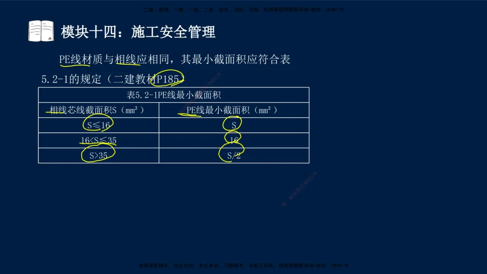 01、王建波-一级建造师-机电-案例专项（全）2.0_2026年一级建造师_2026年一建机电_2025年一建机电SVIP_04-冲刺串讲✿考点强化✿小灶集训_11-机电《案例专项班》王建波CSW_讲义