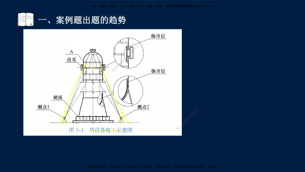 01、王建波-一级建造师-机电-案例专项（全）2.0_2026年一级建造师_2026年一建机电_2025年一建机电SVIP_04-冲刺串讲✿考点强化✿小灶集训_11-机电《案例专项班》王建波CSW_讲义
