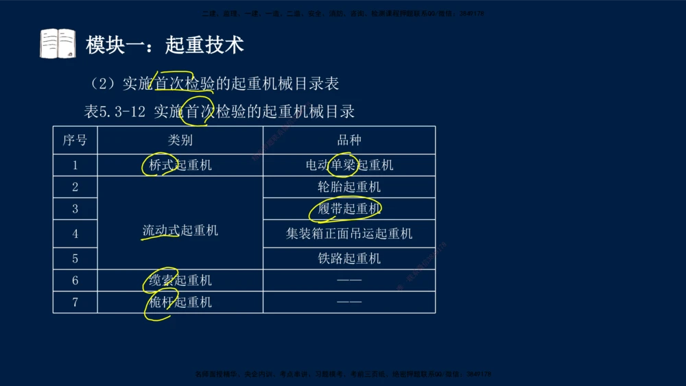 01、王建波-一级建造师-机电-案例专项（全）2.0_2026年一级建造师_2026年一建机电_2025年一建机电SVIP_04-冲刺串讲✿考点强化✿小灶集训_11-机电《案例专项班》王建波CSW_讲义