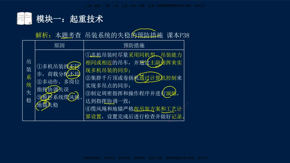01、王建波-一级建造师-机电-案例专项（全）2.0_2026年一级建造师_2026年一建机电_2025年一建机电SVIP_04-冲刺串讲✿考点强化✿小灶集训_11-机电《案例专项班》王建波CSW_讲义