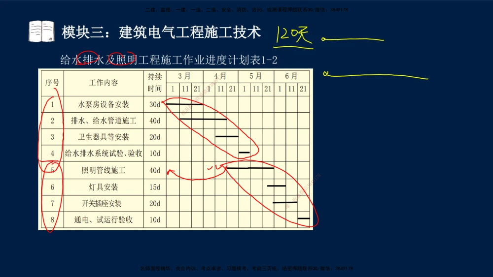 01、王建波-一级建造师-机电-案例专项（全）2.0_2026年一级建造师_2026年一建机电_2025年一建机电SVIP_04-冲刺串讲✿考点强化✿小灶集训_11-机电《案例专项班》王建波CSW_讲义