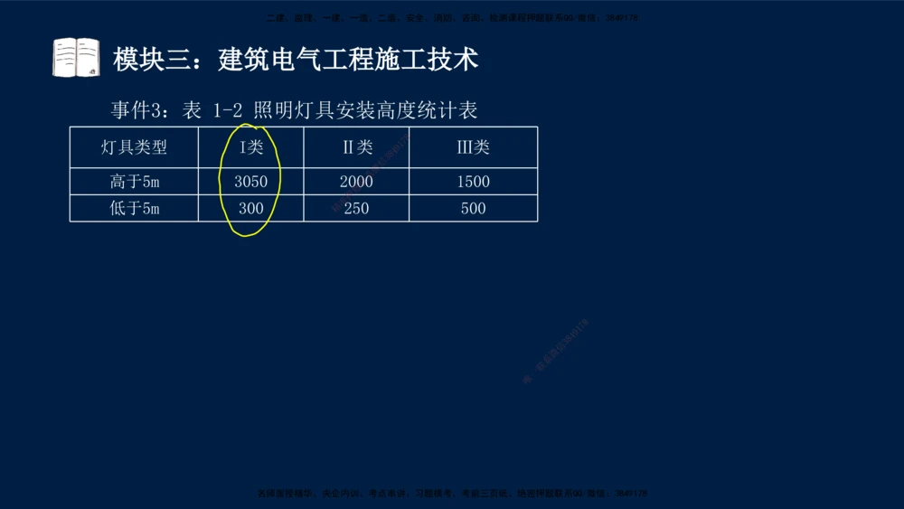 01、王建波-一级建造师-机电-案例专项（全）2.0_2026年一级建造师_2026年一建机电_2025年一建机电SVIP_04-冲刺串讲✿考点强化✿小灶集训_11-机电《案例专项班》王建波CSW_讲义