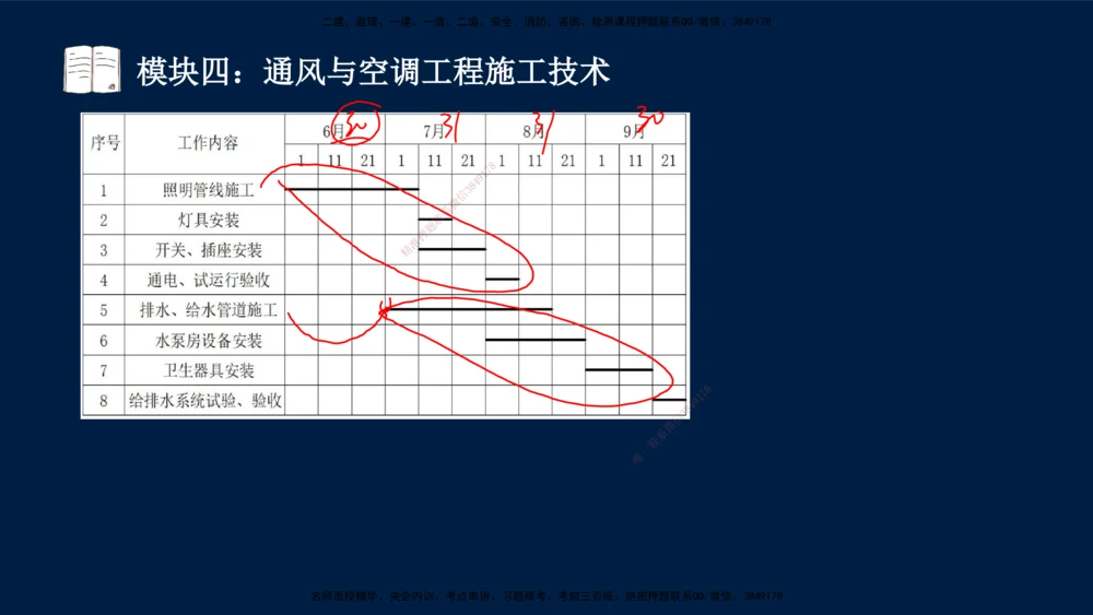 01、王建波-一级建造师-机电-案例专项（全）2.0_2026年一级建造师_2026年一建机电_2025年一建机电SVIP_04-冲刺串讲✿考点强化✿小灶集训_11-机电《案例专项班》王建波CSW_讲义