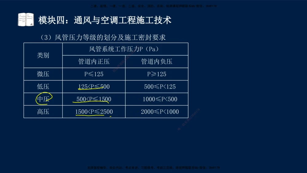 01、王建波-一级建造师-机电-案例专项（全）2.0_2026年一级建造师_2026年一建机电_2025年一建机电SVIP_04-冲刺串讲✿考点强化✿小灶集训_11-机电《案例专项班》王建波CSW_讲义