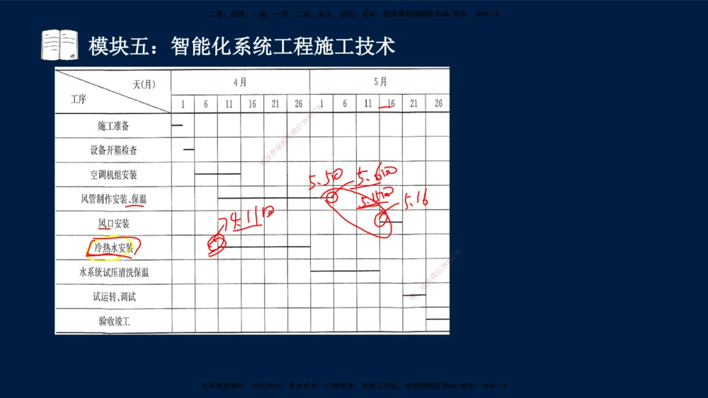 01、王建波-一级建造师-机电-案例专项（全）2.0_2026年一级建造师_2026年一建机电_2025年一建机电SVIP_04-冲刺串讲✿考点强化✿小灶集训_11-机电《案例专项班》王建波CSW_讲义