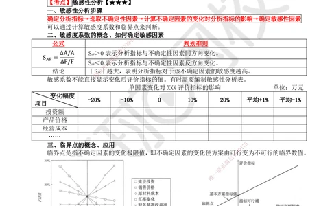 01-经济-突击小灶班-01_2026年一级建造师_2026年一建经济_2025年一建经济SVIP_04-冲刺串讲✿考点强化✿小灶集训_68-经济《突击小灶班》张勇HQ